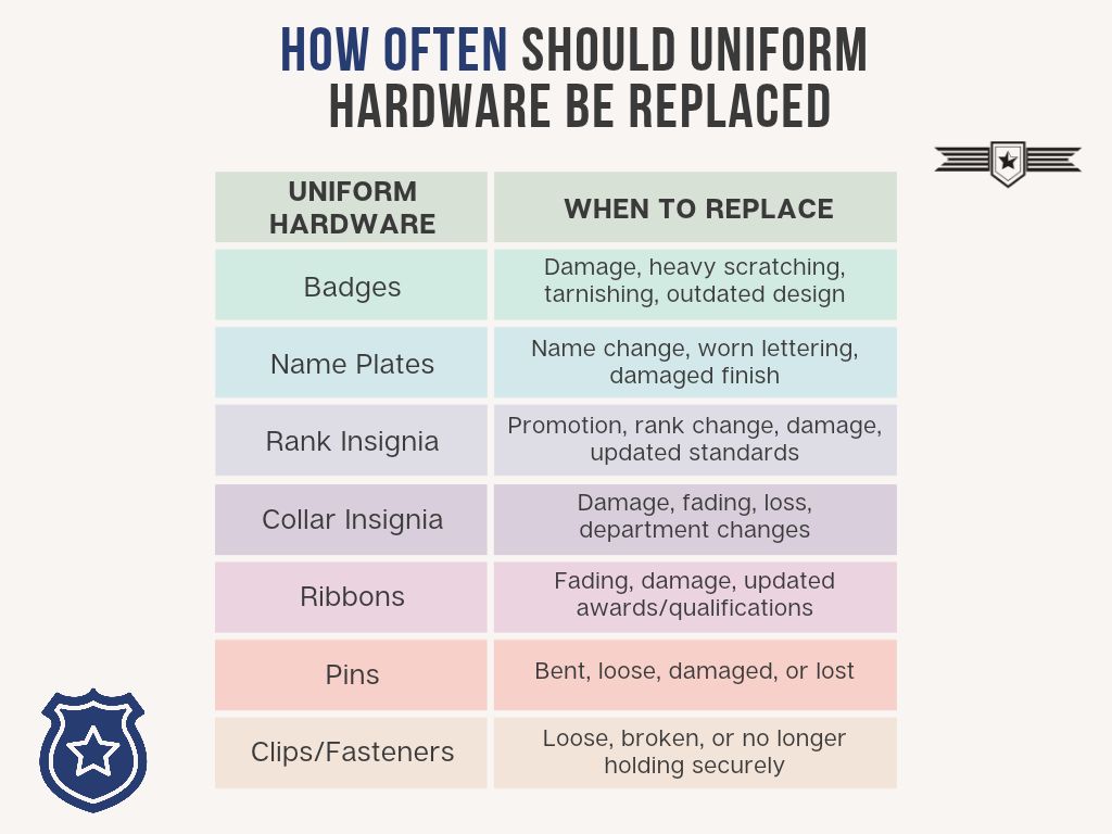 How Often Should Uniform Hardware Be Replaced